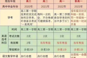 2020年6月浙江省高考改革新变化