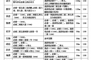 方格高中关于2022年4月期中考试安排的通知